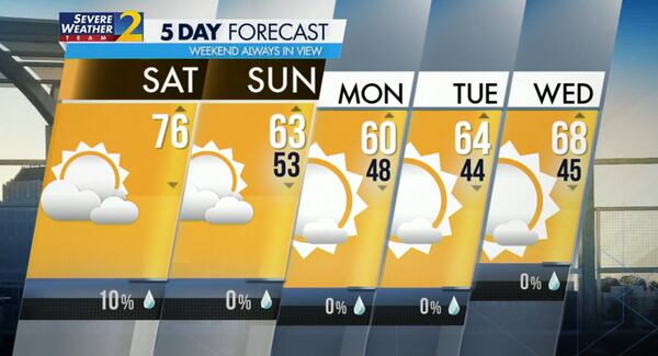 Five-day forecast.