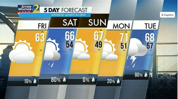 Friday will remain dry before rain falls for most of the day on New Year's Eve, though it's expected to taper off in time for evening festivities.