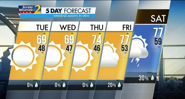 Five-day forecast for May 2, 2023.