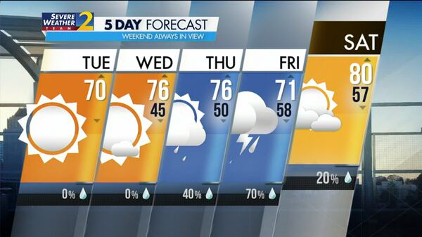 Five-day forecast for April 11, 2023.