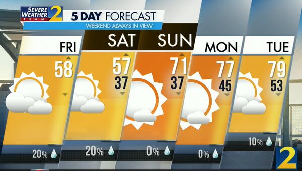 Atlanta's projected high is 58 degrees Friday, and showers are 20% likely.