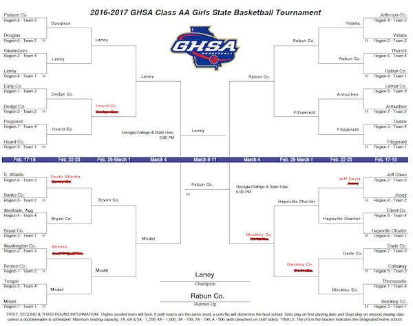 semifinal-2016-17-aa-girls-hoops-tourney