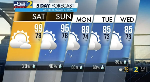 Five-day forecast.