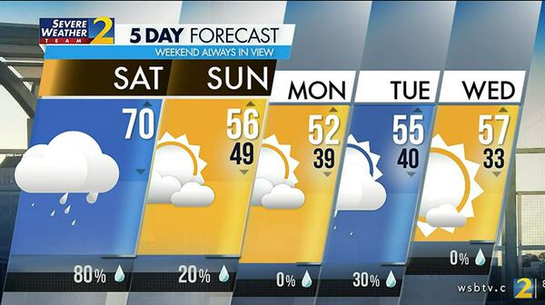 5-day forecast from Severe Weather Team 2