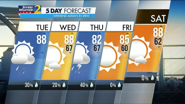 Five-day forecast for June 6, 2023.