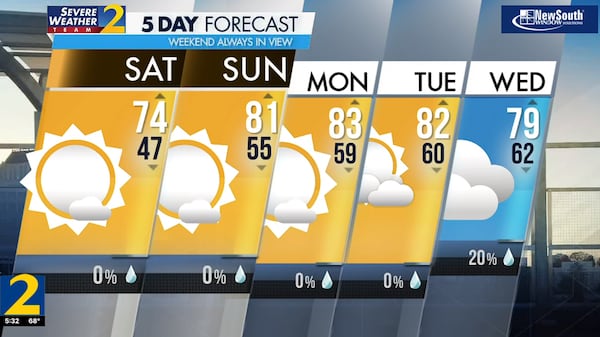 Five-day weather, April 13, 2024.