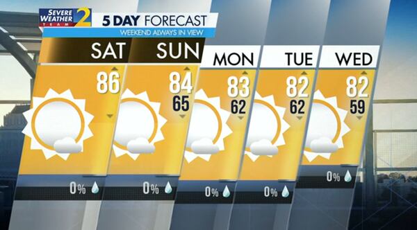 Five-day forecast.