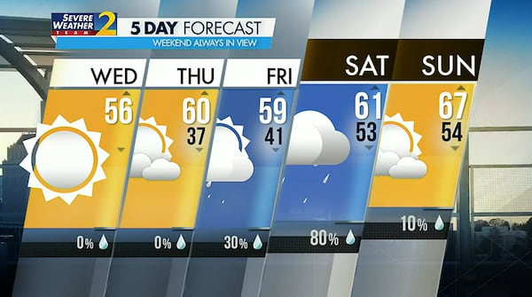 Atlanta is experiencing another chilly morning on Wednesday, but temps should reach a high of 56 in the afternoon