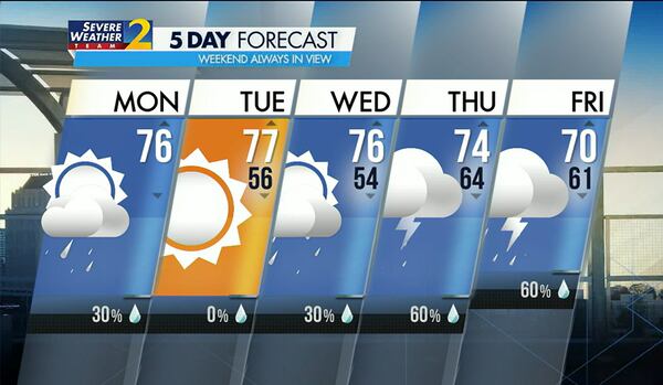 Five-day forecast for Feb. 27, 2023.