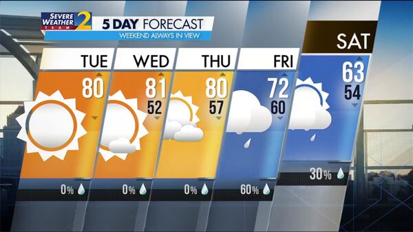 Five-day forecast for Nov. 7, 2023.