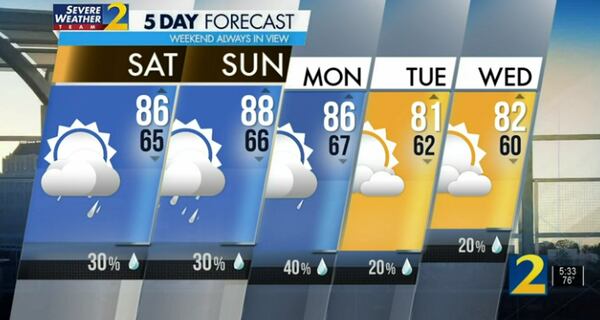 Five-day forecast