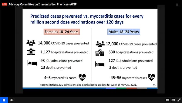 Cases of myocarditis after vaccination are rare among persons ages 18 to 24. A risk assessment shows the benefits of the shot outweigh the risks.