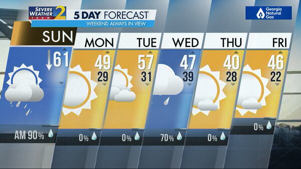 Five-day forecast for the week of Feb. 16, 2025.