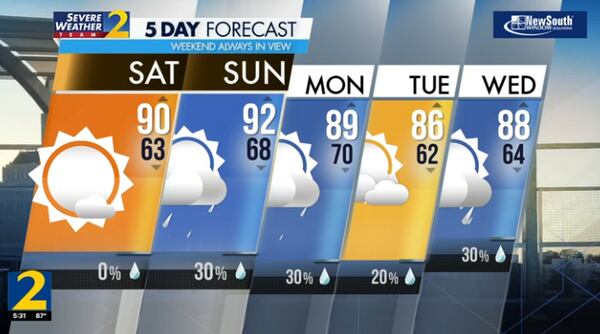 Five-day forecast, June 8, 2024.