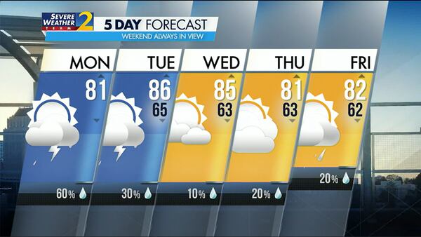 Five-day forecast for May 8, 2023.