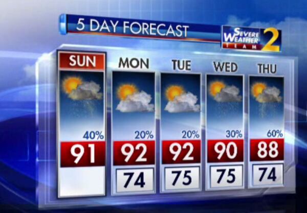 The five-day weather forecast for metro Atlanta.