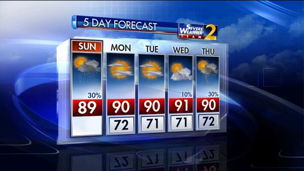 The five-day weather forecast for metro Atlanta.