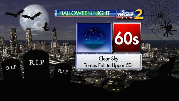 Temperatures are expected to stay in the 60s through prime trick-or-treating hours Tuesday. (Credit: Channel 2 Action News)