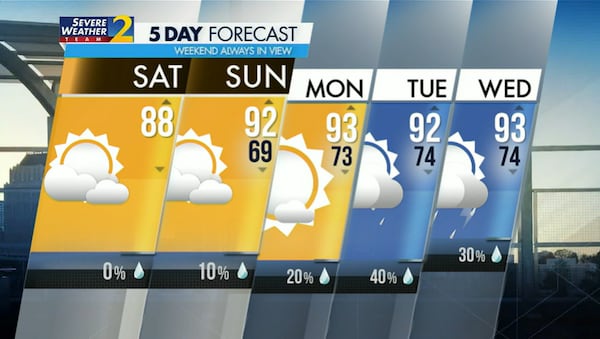 Five-day weather forecast for metro Atlanta on Saturday, June 11, 2022.