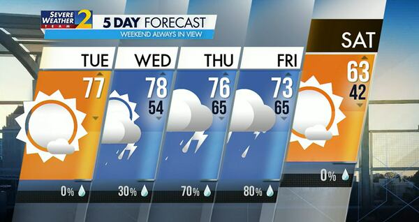 Five-day forecast for Feb. 28, 2023.