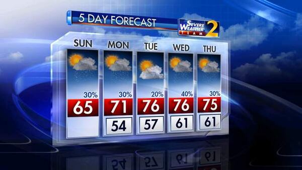 The Channel 2 Action News five-day forecast.