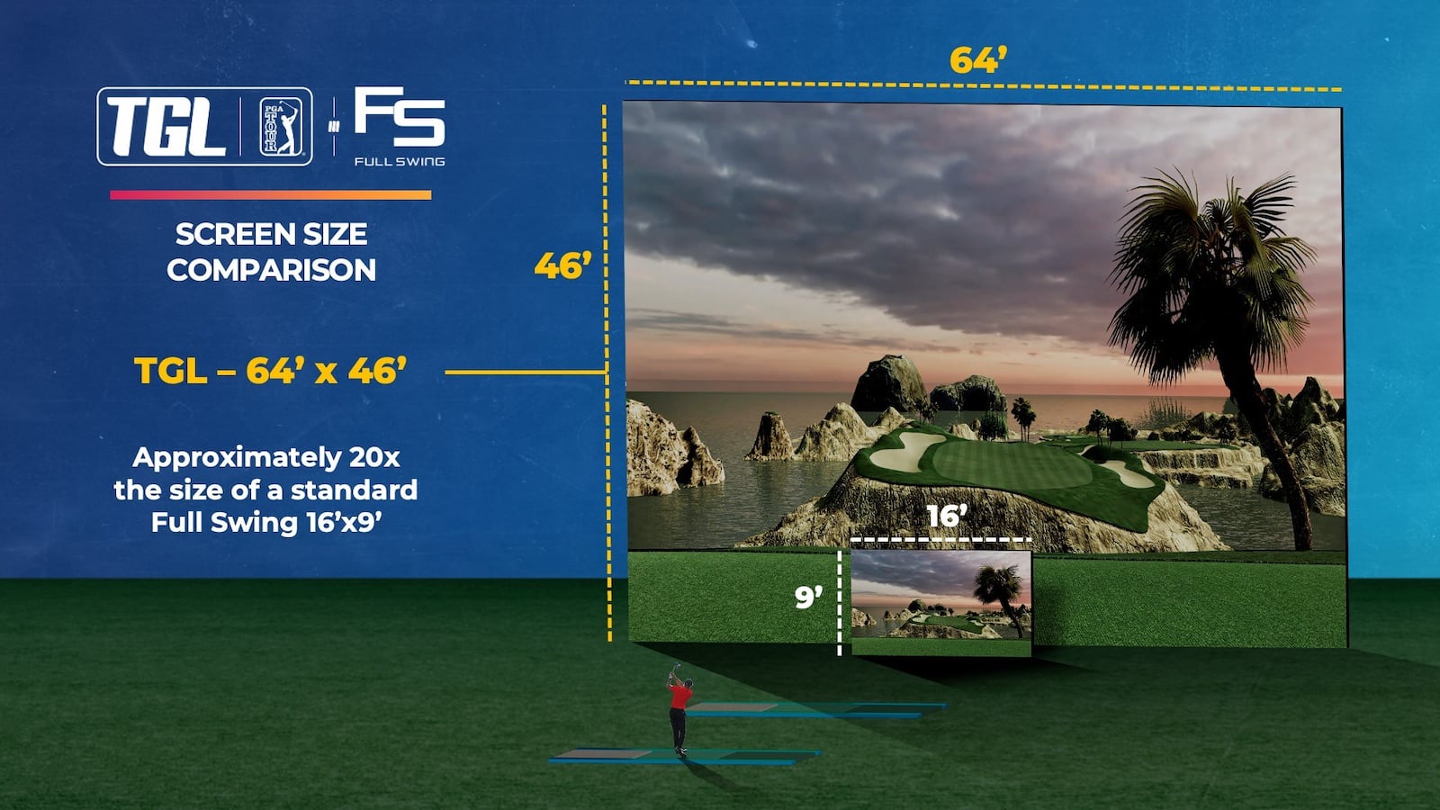 This rendering explains the size of the screen that players will hit golf balls into during a TGL competition.