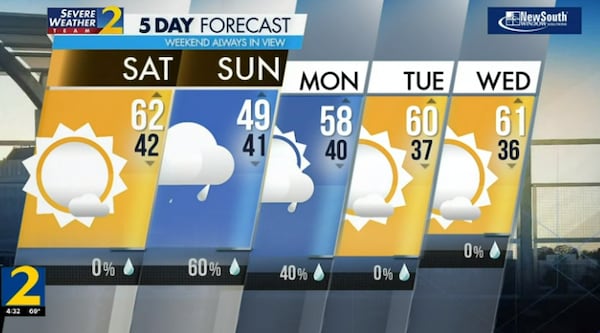 Five-day forecast, Feb. 3, 2024.