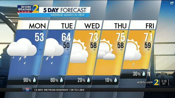 Atlanta's projected high is 53 degrees Monday and showers are 90% likely.