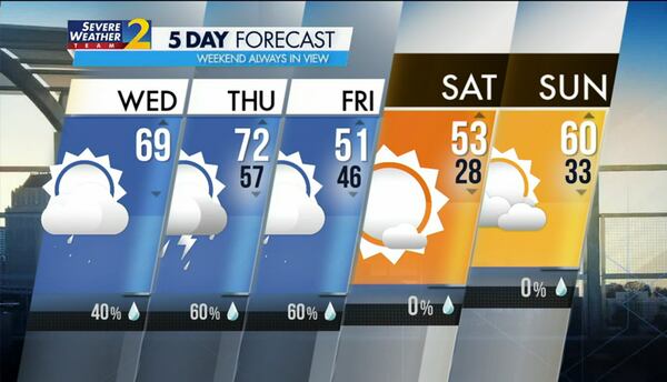 Five-day forecast for Feb. 15, 2023.