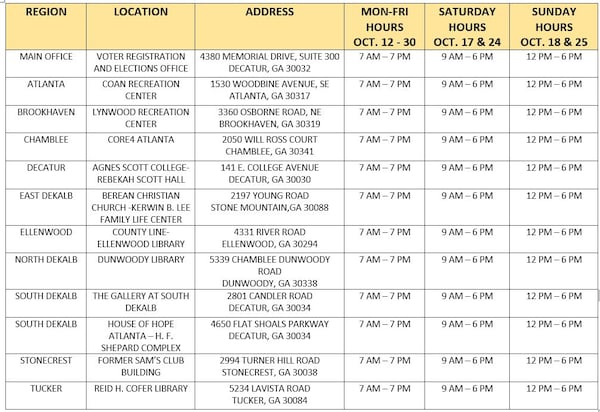 DeKalb County's early voting locations and schedule ahead of November's general election.