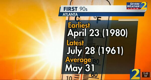 Atlanta typically records its first 90-degree day by May 31. 