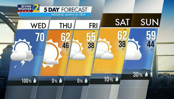 Five-day forecast for Jan. 4, 2023.