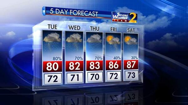 The Channel 2 Action News five-day forecast