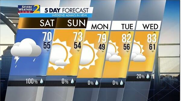 Saturday's Weather-Traffic