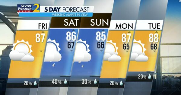 Five-day forecast.