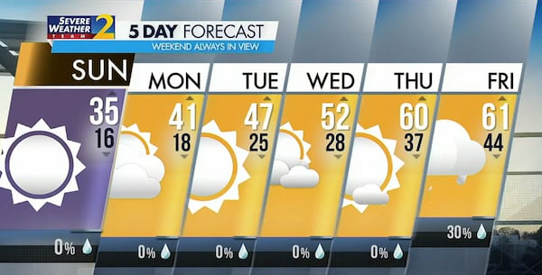 Five-day forecast from Channel 2 Action News.