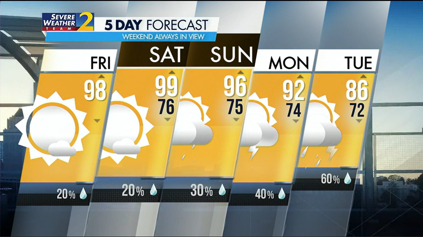 Five-day forecast for Aug. 25, 2023.