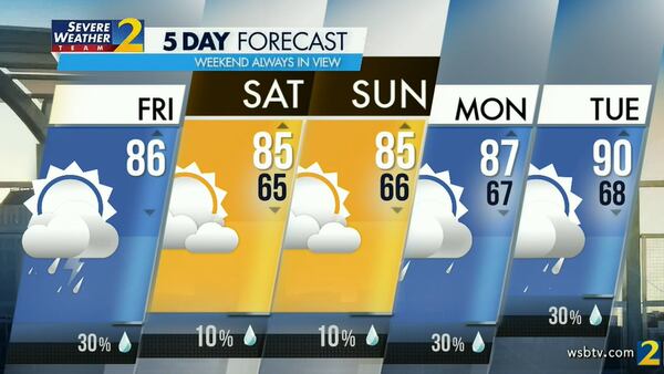 Friday's projected high is 86 degrees and showers are 30% likely south of Atlanta.