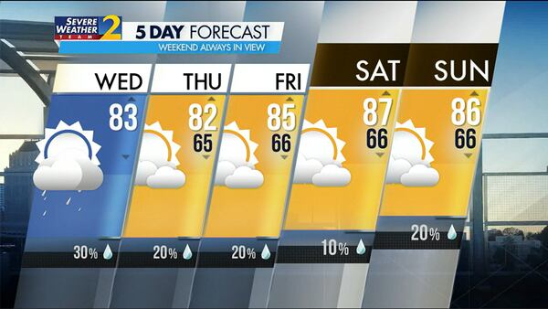 Five-day forecast for May 31, 2023.