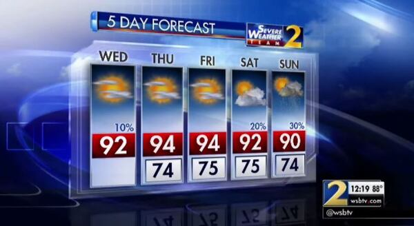 Highs in the 90s are expected throughout the week in metro Atlanta. (Credit: Channel 2 Action News)