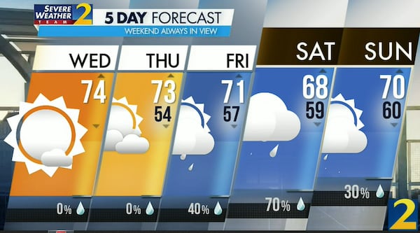 Atlanta's projected high is 74 degrees Wednesday as the city stays on the dry side of Hurricane Ian's tropical rain bands.