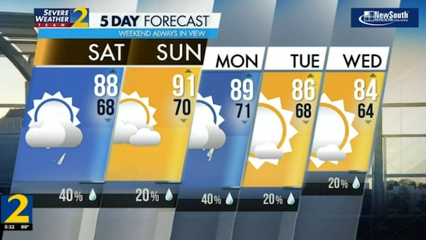 Five-day forecast, May 24, 2024.