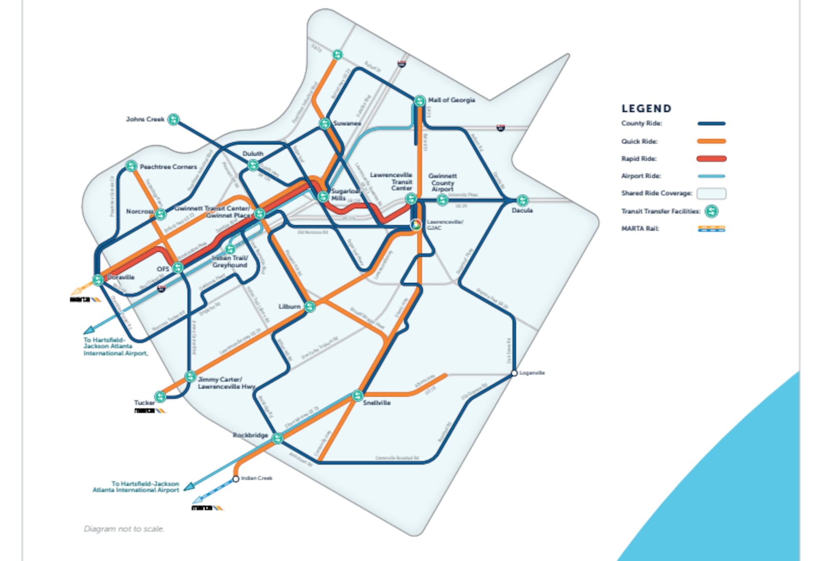 If voters in Gwinnett County approve a sales tax increase, the county hopes to add Bus Rapid Transit, Arterial Rapid Transit, and to expand local bus service. They also plan to further connect their network to MARTA.