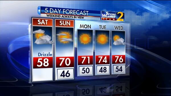 The weather outlook for metro Atlanta for the next five days.