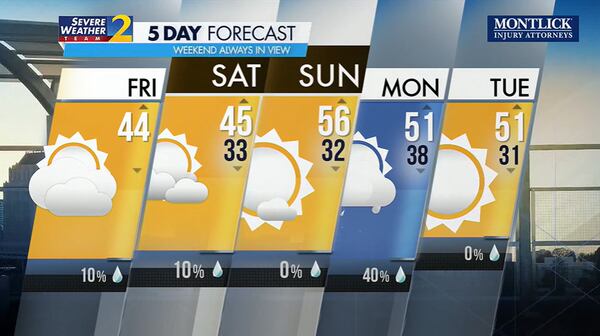 Metro Atlanta's five-day forecast for Friday.