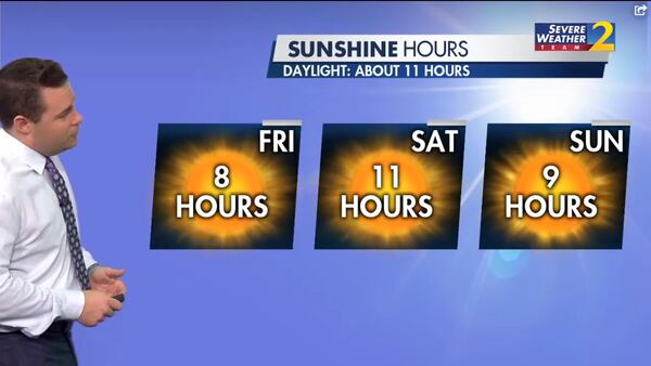 Channel 2 Action News meteorologist Brian Monahan said all of Friday's daylight hours will be dry.