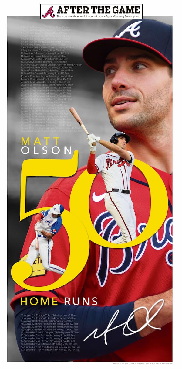 A poster in the AJC e-Paper that details all of Matt Olson's 50 home runs this season.