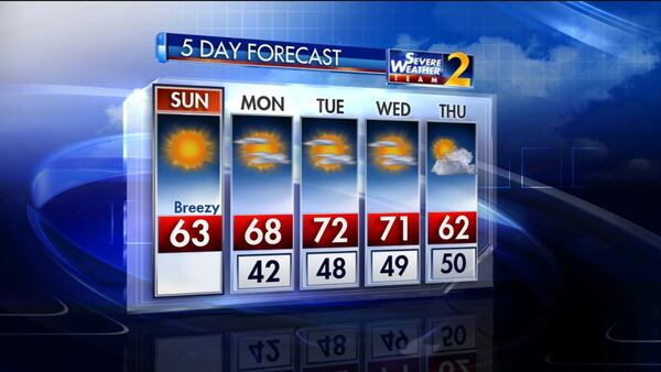 The five-day weather forecast for metro Atlanta.