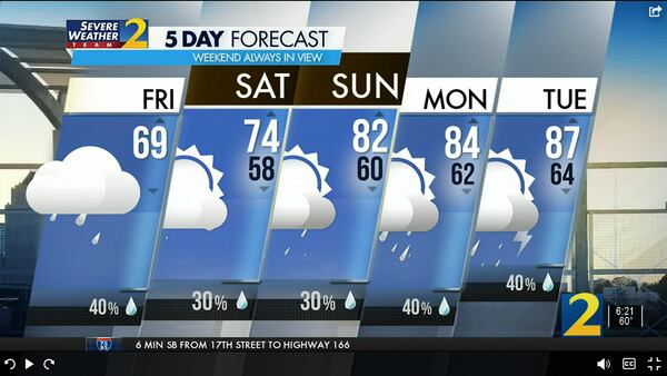 Atlanta's projected high is 69 degrees and there is a 40% chance of a shower Friday.