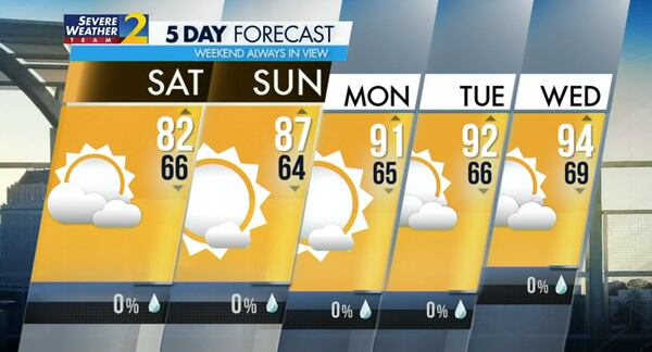 Five-day forecast.